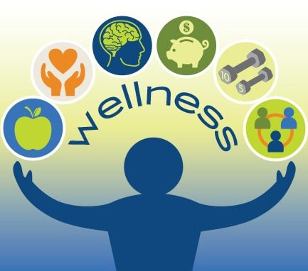 Course - Certified Health And Wellness Coach